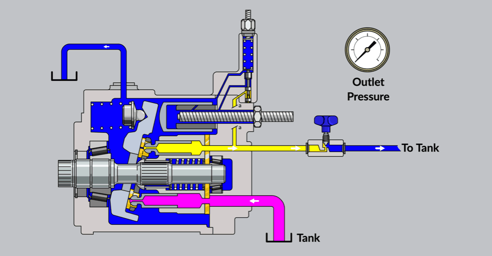 Basic Pressure Compensated Piston Pump LunchBox Sessions