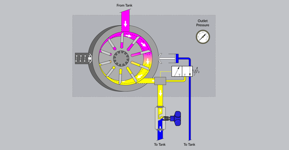 Basic Pressure Compensated Vane Pump LunchBox Sessions